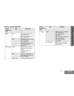 Предварительный просмотр 181 страницы Motorola P160 Series User Manual