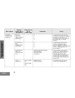 Preview for 198 page of Motorola P160 Series User Manual