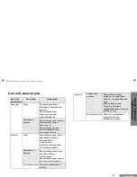 Preview for 215 page of Motorola P160 Series User Manual