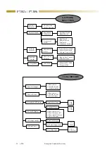 Предварительный просмотр 20 страницы Motorola P7382i Service Manual