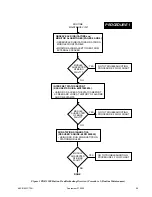 Preview for 32 page of Motorola PDR 3500 Basic Service Manual