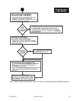 Preview for 34 page of Motorola PDR 3500 Basic Service Manual