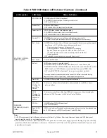 Preview for 36 page of Motorola PDR 3500 Basic Service Manual