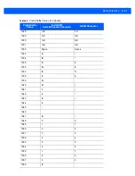 Preview for 181 page of Motorola PL3307 Integration Manual