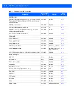 Preview for 190 page of Motorola PL3307 Integration Manual