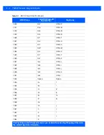 Preview for 306 page of Motorola PL3307 Integration Manual