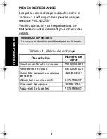 Preview for 10 page of Motorola PMLN5275 User Manual