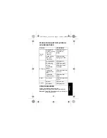 Предварительный просмотр 65 страницы Motorola PMLN6396 User Manual