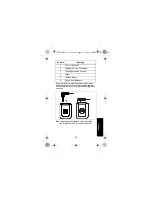 Предварительный просмотр 95 страницы Motorola PMLN6396 User Manual