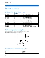 Предварительный просмотр 122 страницы Motorola PMLN8083 User Manual