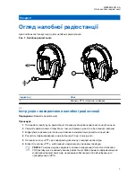 Preview for 80 page of Motorola PMLN8086 User Manual