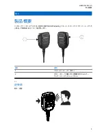 Preview for 144 page of Motorola PMMN4140 RM760 IMPRES User Manual