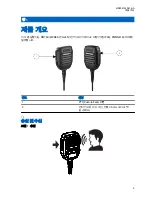 Preview for 166 page of Motorola PMMN4140 RM760 IMPRES User Manual