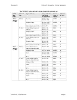 Preview for 22 page of Motorola PMP 400 Release Notes And User Manual Supplement