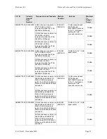 Preview for 33 page of Motorola PMP 400 Release Notes And User Manual Supplement