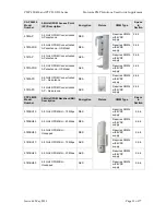 Предварительный просмотр 14 страницы Motorola PMP 49400 User Manual