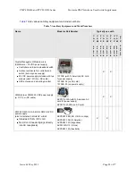 Предварительный просмотр 21 страницы Motorola PMP 49400 User Manual