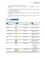 Предварительный просмотр 93 страницы Motorola PMPN4523 User Manual