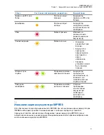 Предварительный просмотр 166 страницы Motorola PMPN4523 User Manual