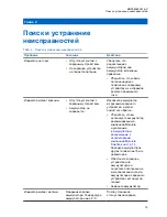 Предварительный просмотр 170 страницы Motorola PMPN4523 User Manual