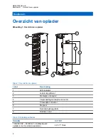 Предварительный просмотр 209 страницы Motorola PMPN4531 User Manual