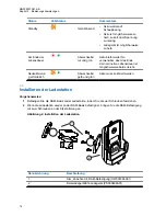 Preview for 152 page of Motorola PMPN4607 User Manual