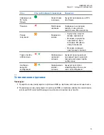 Preview for 241 page of Motorola PMPN4607 User Manual