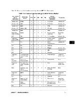 Preview for 286 page of Motorola PowerPC MPC750 User Manual