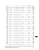 Preview for 392 page of Motorola PowerPC MPC750 User Manual