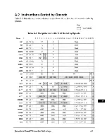 Preview for 394 page of Motorola PowerPC MPC750 User Manual