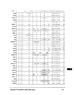 Preview for 396 page of Motorola PowerPC MPC750 User Manual