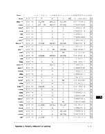 Preview for 398 page of Motorola PowerPC MPC750 User Manual