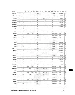 Preview for 400 page of Motorola PowerPC MPC750 User Manual