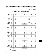 Preview for 402 page of Motorola PowerPC MPC750 User Manual