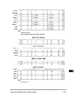 Preview for 424 page of Motorola PowerPC MPC750 User Manual