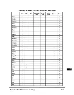 Preview for 428 page of Motorola PowerPC MPC750 User Manual