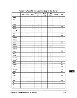 Preview for 430 page of Motorola PowerPC MPC750 User Manual