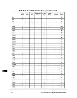 Preview for 431 page of Motorola PowerPC MPC750 User Manual