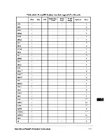 Preview for 432 page of Motorola PowerPC MPC750 User Manual