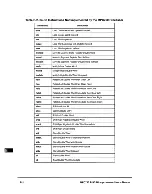 Preview for 435 page of Motorola PowerPC MPC750 User Manual