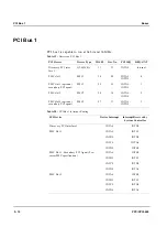 Предварительный просмотр 140 страницы Motorola PPC/CPCI-690 Reference Manual