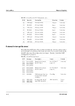 Предварительный просмотр 156 страницы Motorola PPC/CPCI-690 Reference Manual