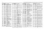 Preview for 171 page of Motorola PR860 Detailed Service Manual