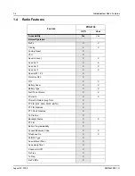 Preview for 12 page of Motorola PRO2150 Service Manual