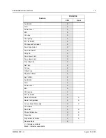 Preview for 13 page of Motorola PRO2150 Service Manual