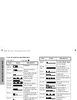 Preview for 36 page of Motorola Professional GP640 Basic User'S Manual