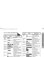 Preview for 37 page of Motorola Professional GP640 Basic User'S Manual