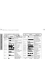 Preview for 46 page of Motorola Professional GP640 Basic User'S Manual