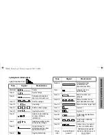 Preview for 67 page of Motorola Professional GP640 Basic User'S Manual