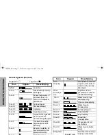 Preview for 86 page of Motorola Professional GP640 Basic User'S Manual